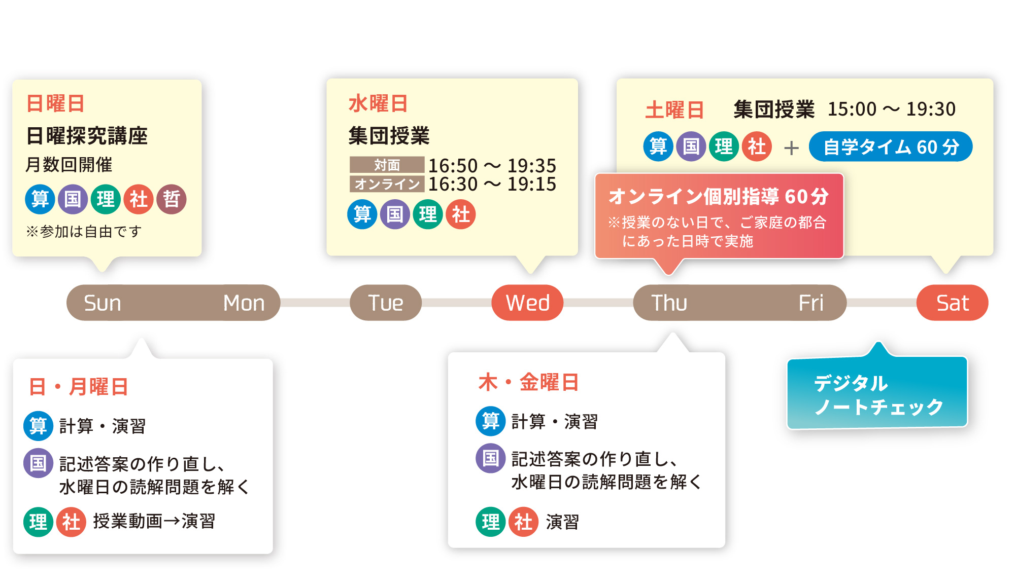 小４コーススケジュールの例