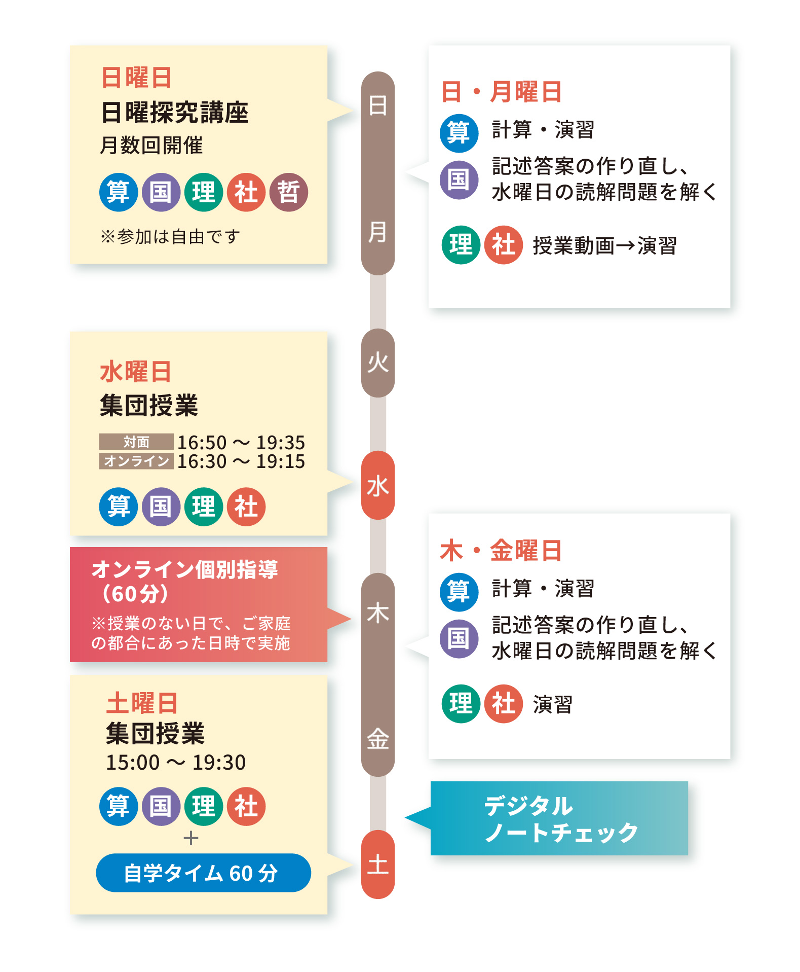 小４コーススケジュールの例