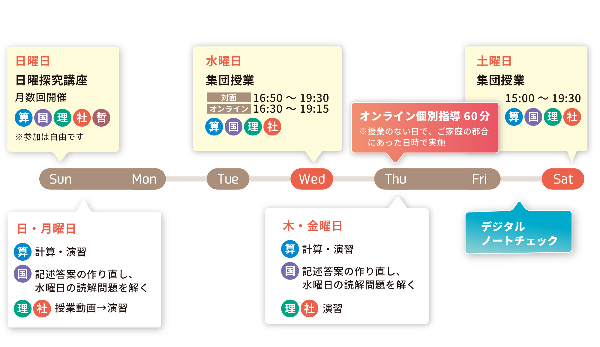 小４コーススケジュールの例