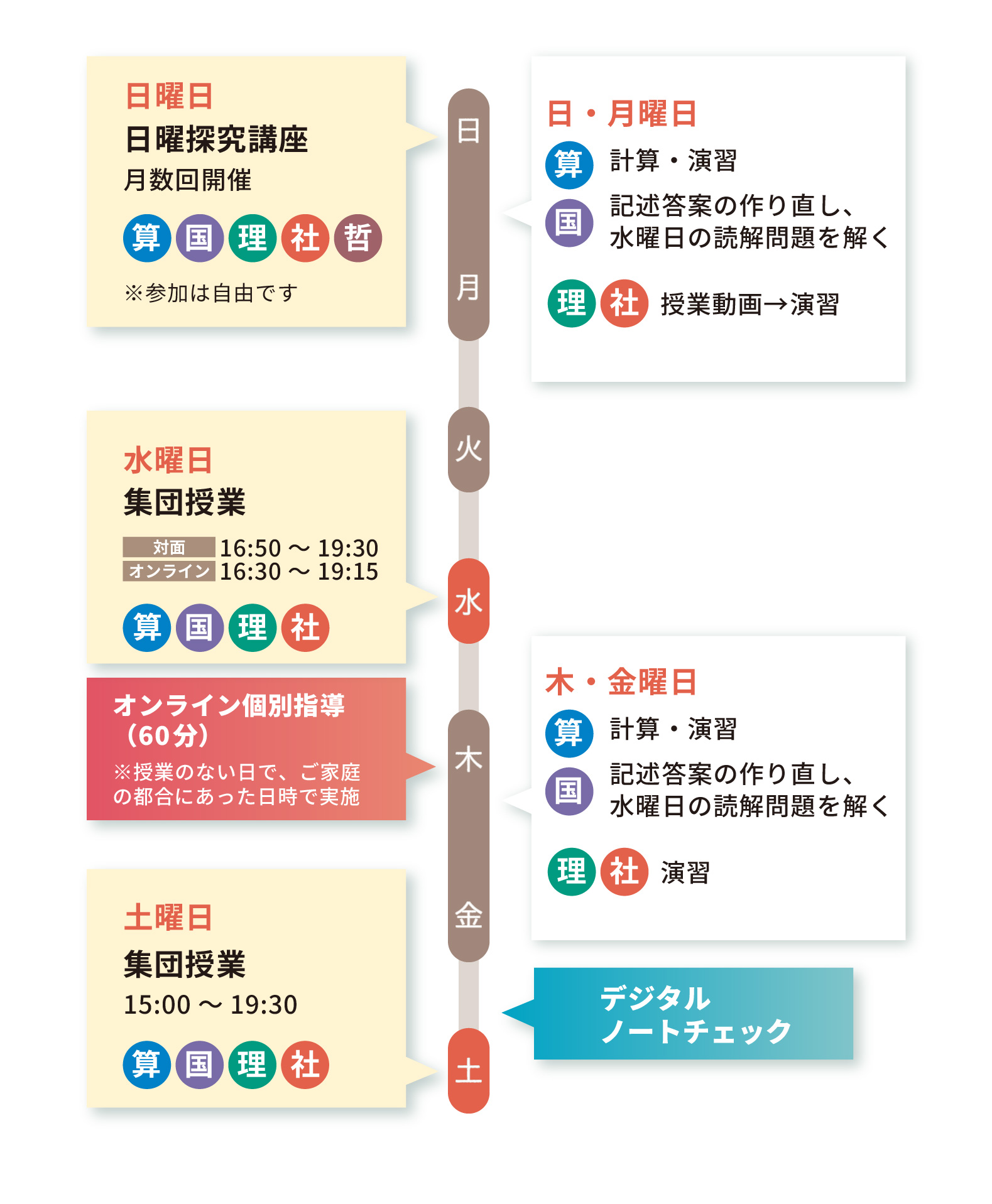 小４コーススケジュールの例