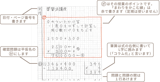 ノート法